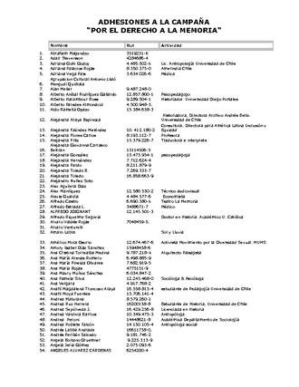 Listado de adherentes Listado de adherentes