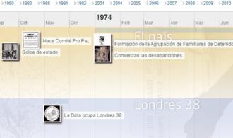 Línea de tiempo Línea de tiempo